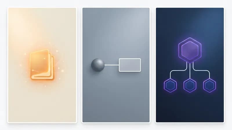 Three labeled panels: a skill as a knowledge card loaded into context, a subagent as a single worker doing one job, and a workflow as a conductor directing multiple workers.