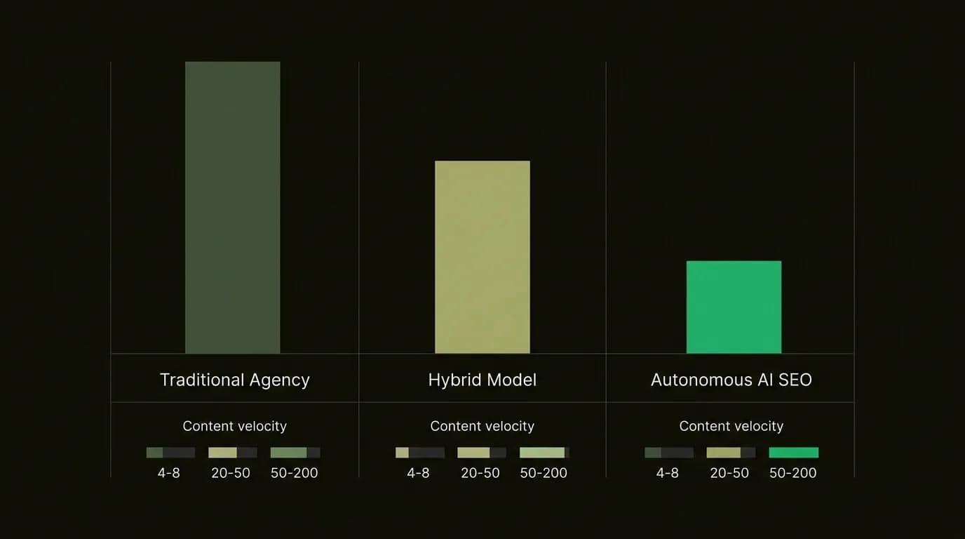 2026 health tourism SEO pricing comparison: traditional agency vs hybrid model vs autonomous AI SEO