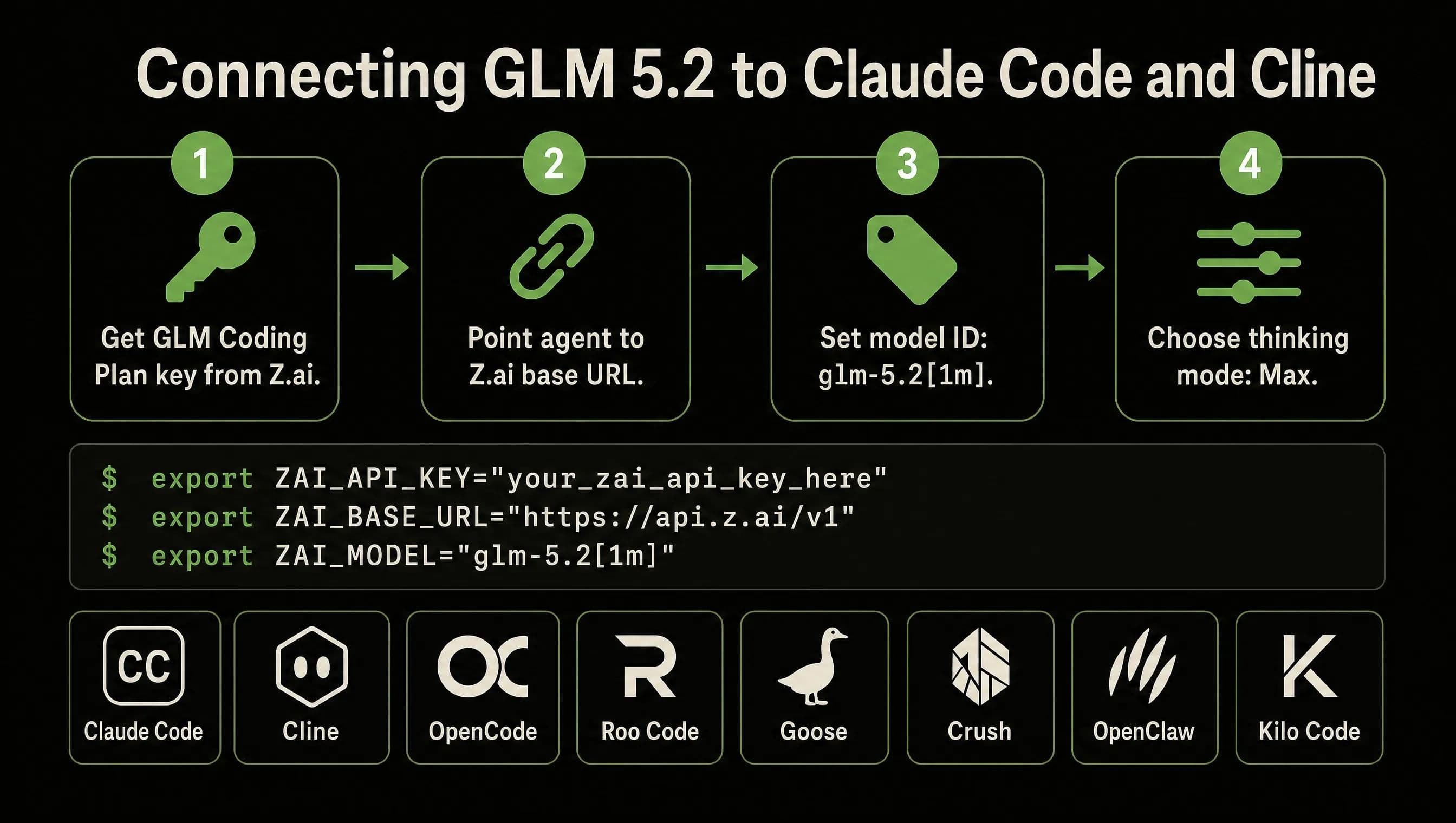 How to connect GLM 5.2 to Claude Code and Cline coding agents
